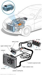 See U0682 repair manual